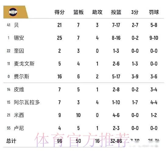 最新世界杯巴西德布劳内数据统计全解析 最新世界杯巴西德布劳内数据统计全解析
