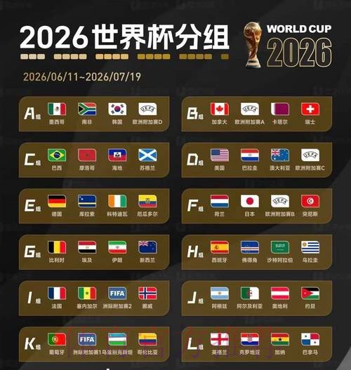 2026美加墨世界杯盘口分析实时 2026美加墨世界杯盘口分析实时