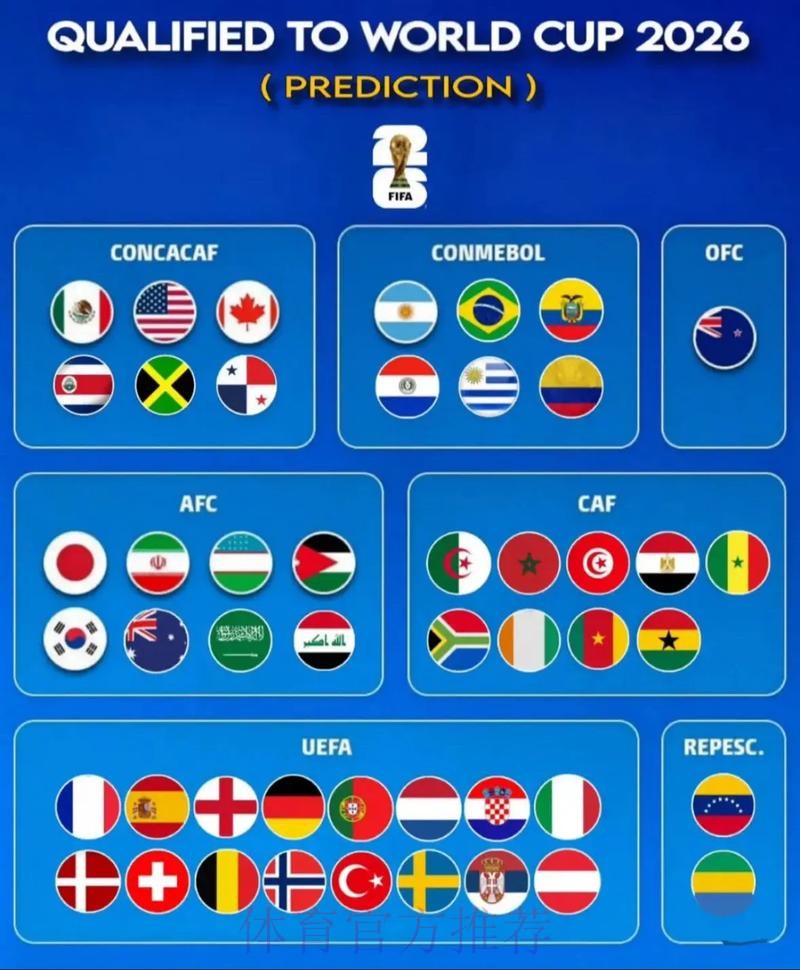 2026世界杯强队排名今日