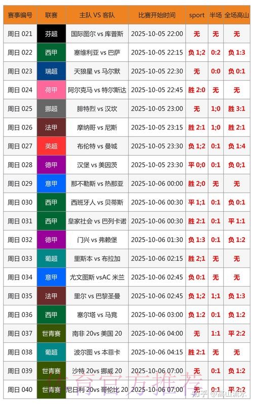 世界杯实时比分怎么查