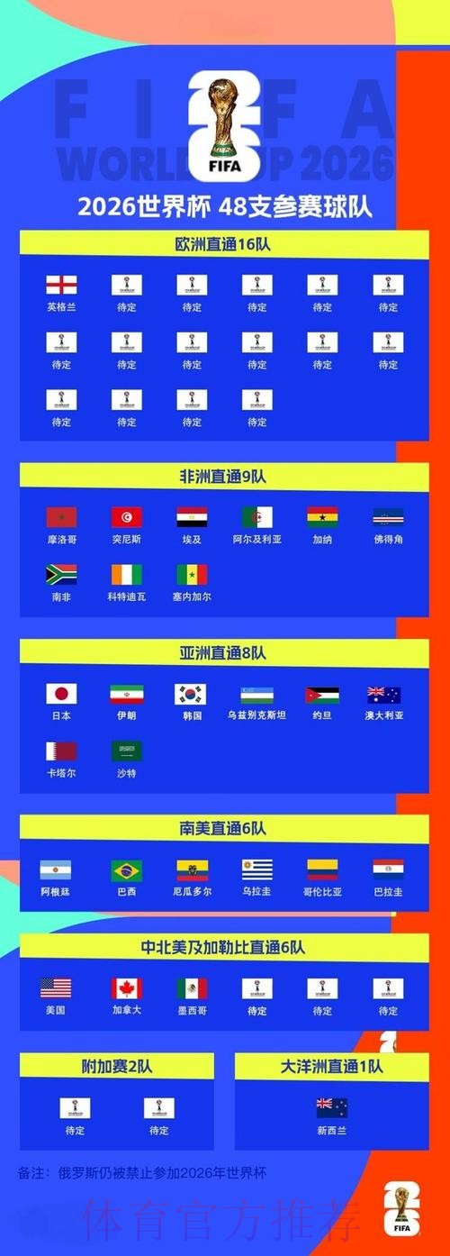 2026世界杯外围教程官方